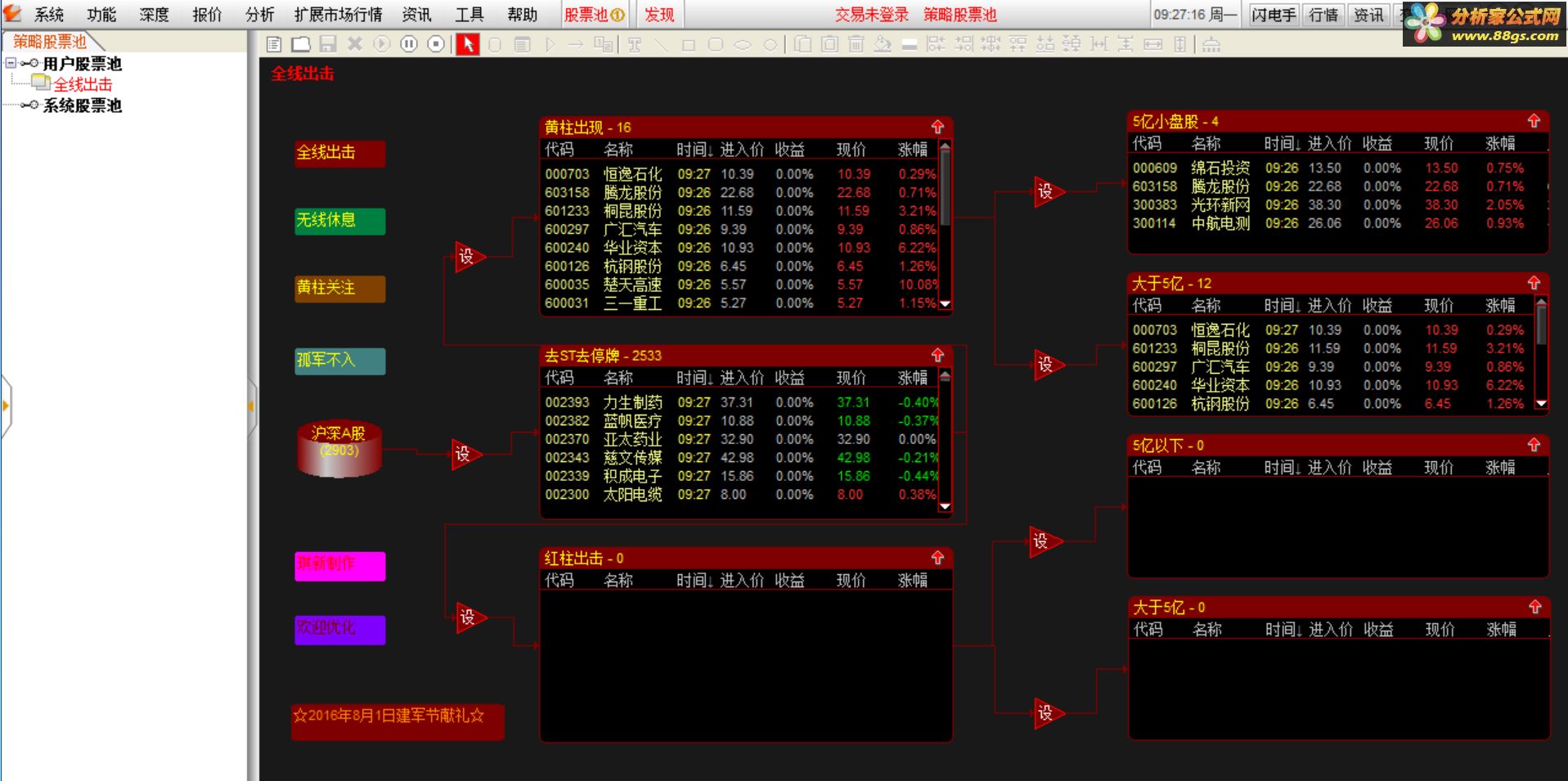 全线出击股票池（源码、用法、贴图）
