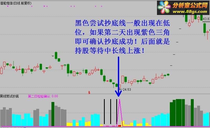 通达信公式