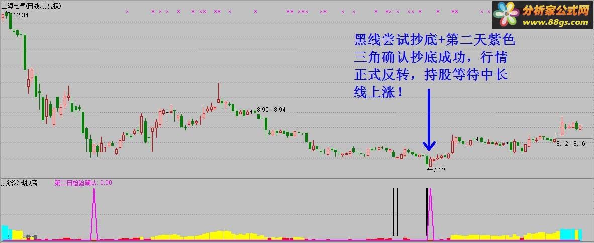 通达信公式