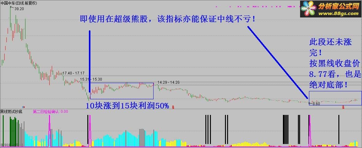 通达信公式