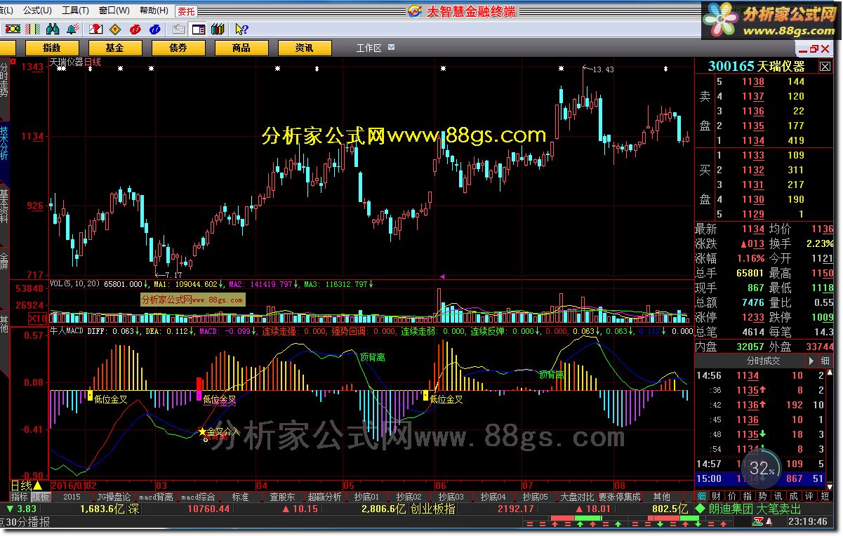 牛人MACD