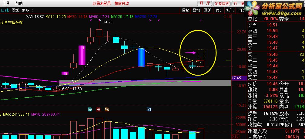 通达信公式