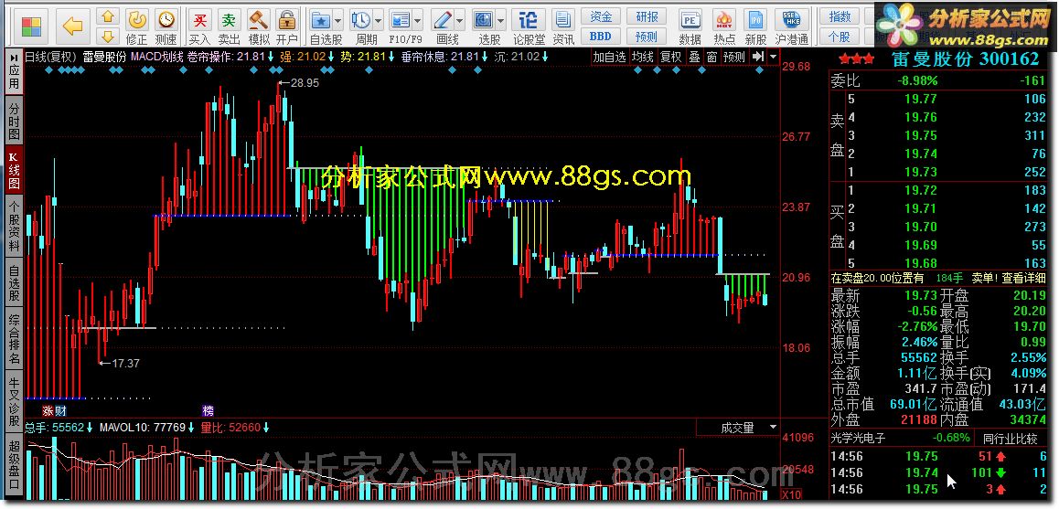 MACD