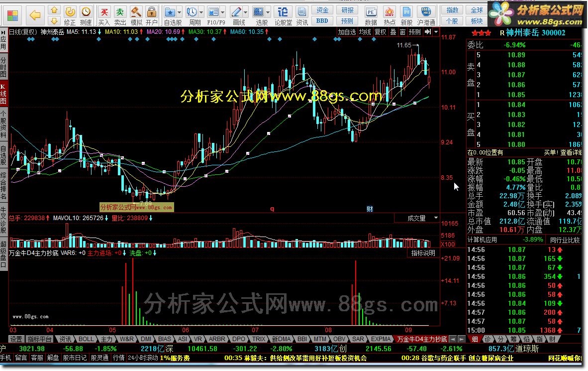 万金牛D4主力抄底