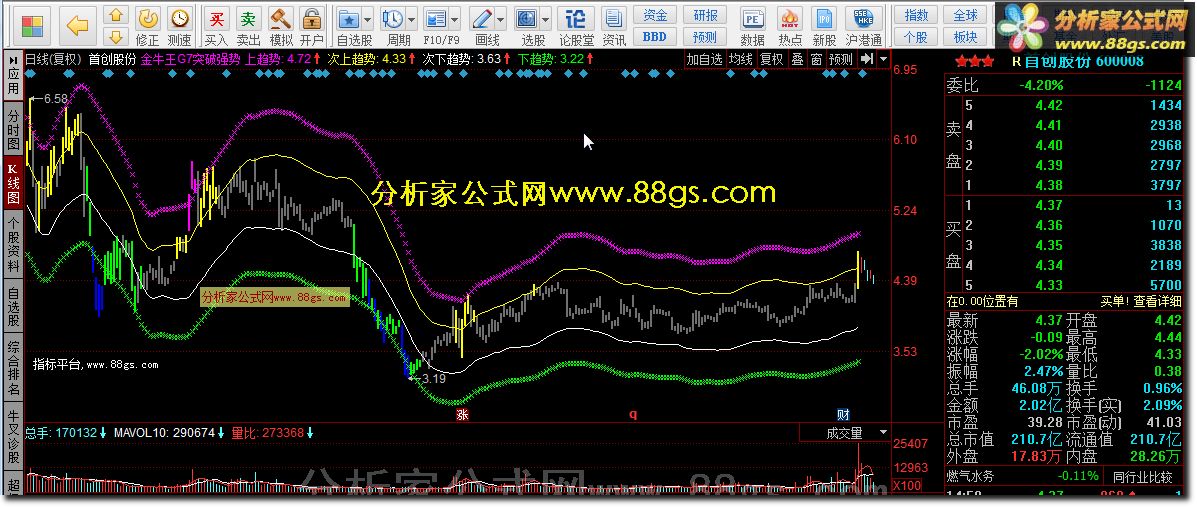 ţG7ͻǿ  G7ͻǿ
