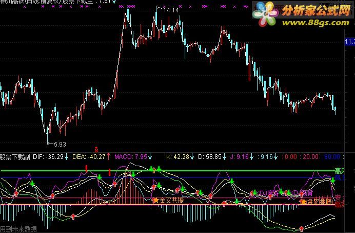 ͨMACD&KDJ һͼָ