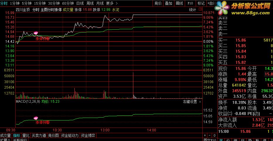 通达信公式