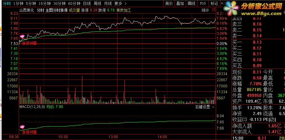 通达信公式