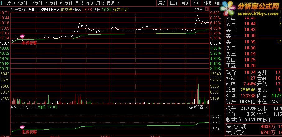 通达信公式