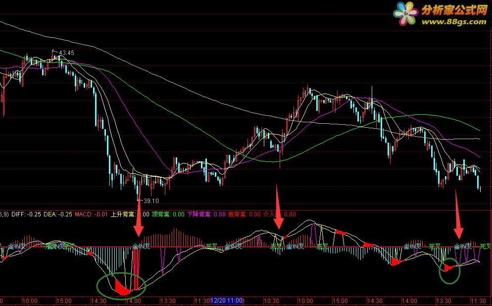 °MACDָ깫ʽͨ ͼ ͼ ͼ