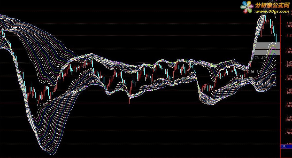 ߡڹ񡿡Bollinger bands