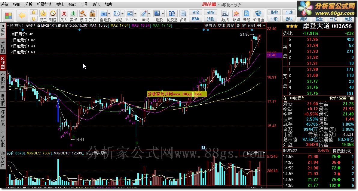 均线和涨跌停K线加颜色加九转序列