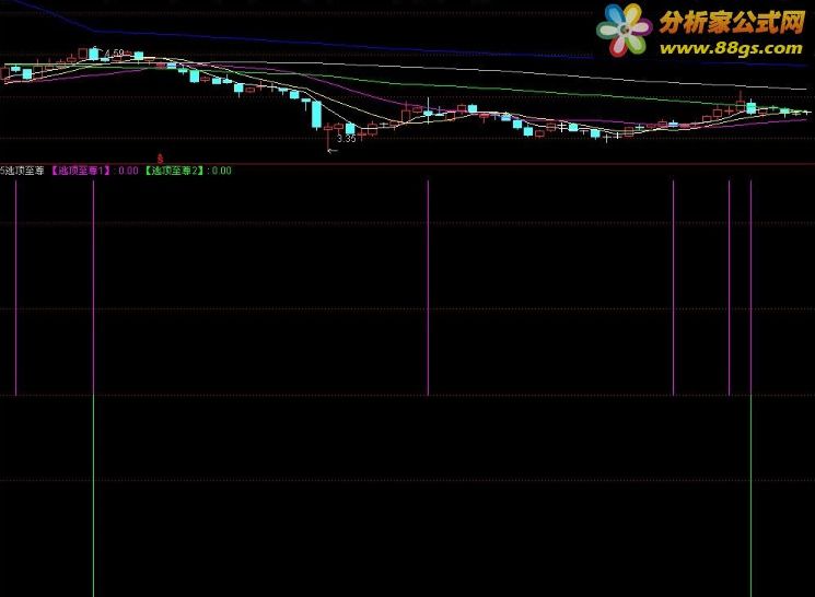 通达信公式