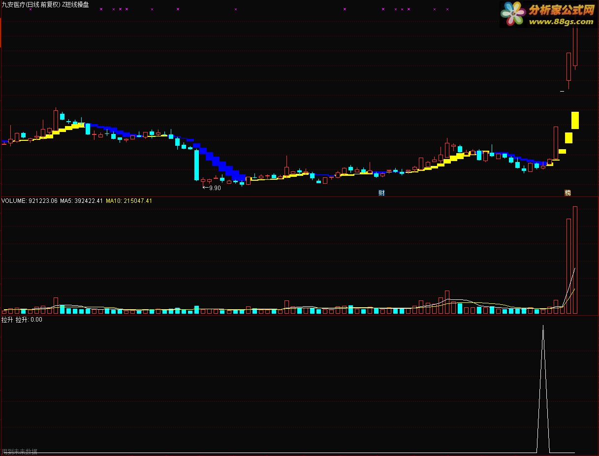 通达信公式