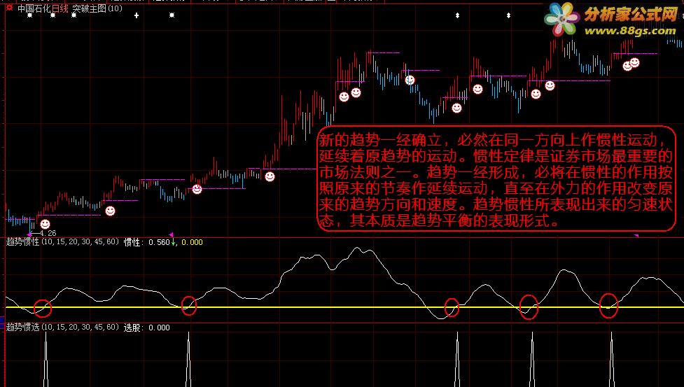 通达信公式