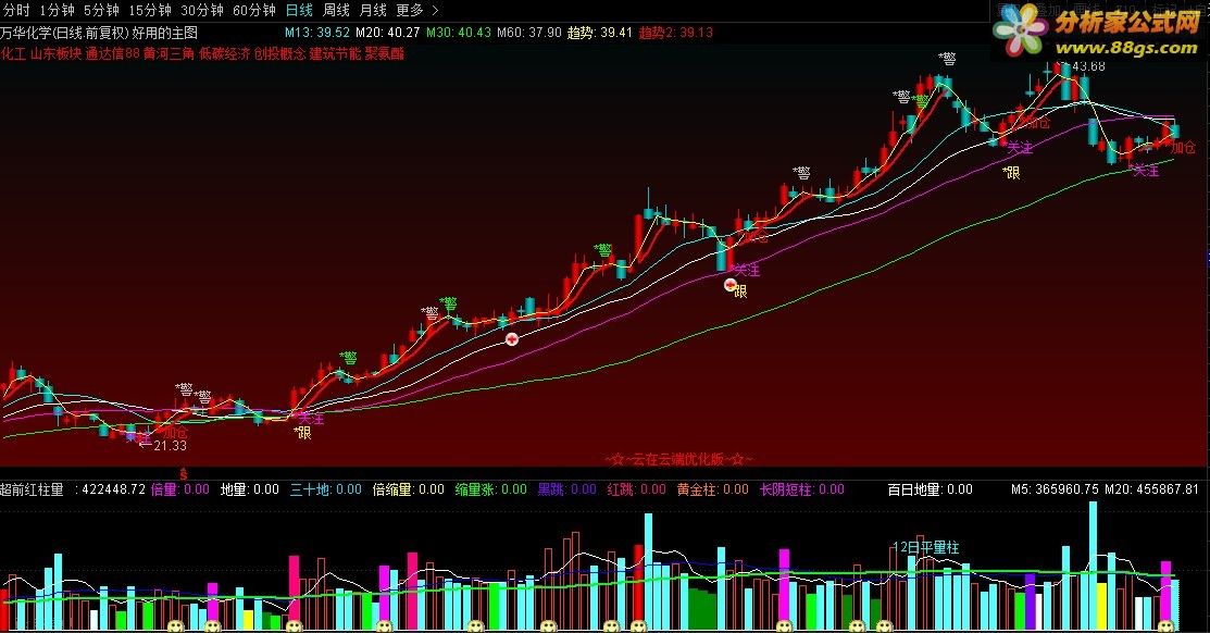 通达信公式