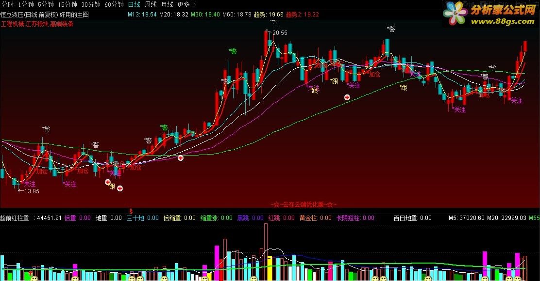 通达信公式