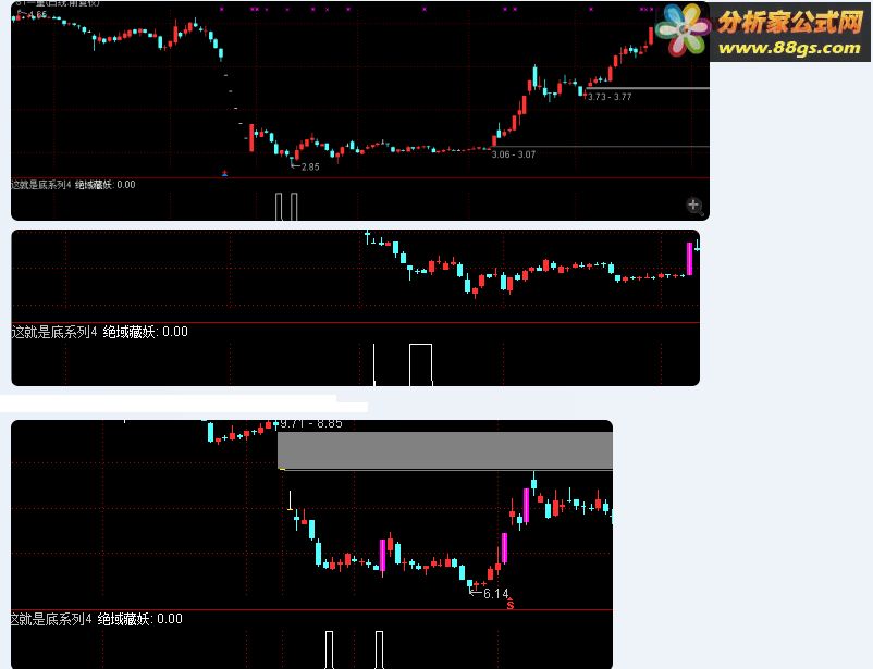 通达信公式