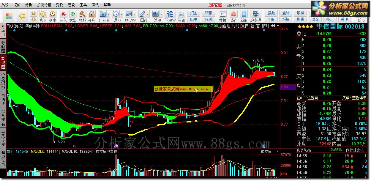 BOLL+MA+MACD++Ǳ