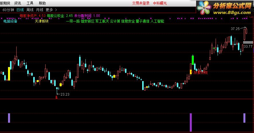 tdx