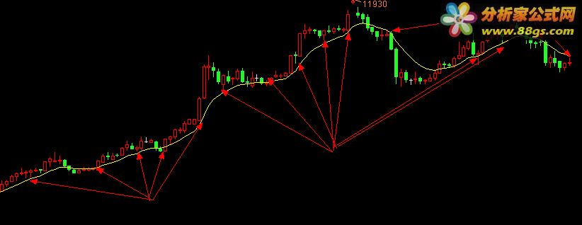 通达信公式