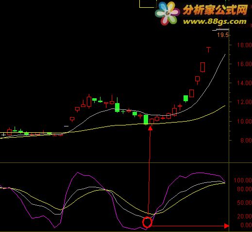 通达信公式