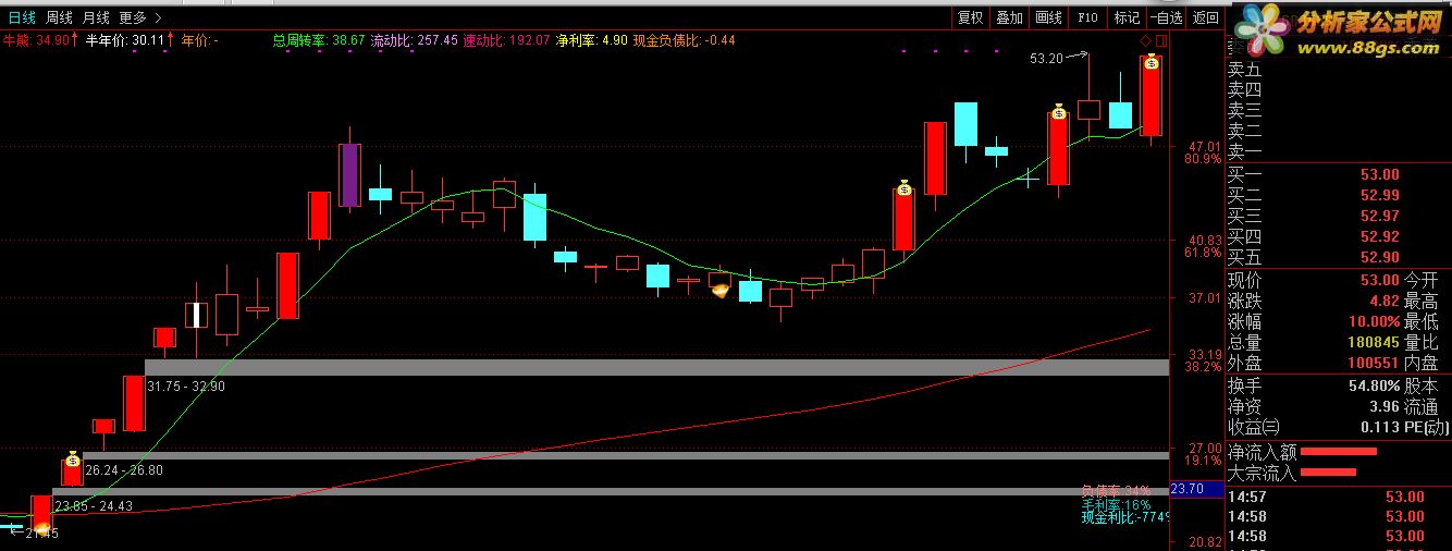 通达信公式