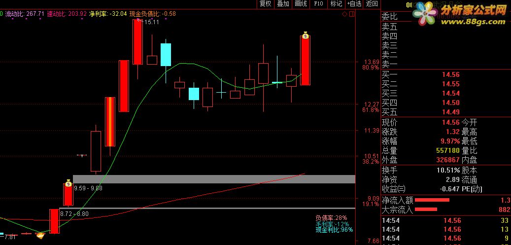 通达信公式