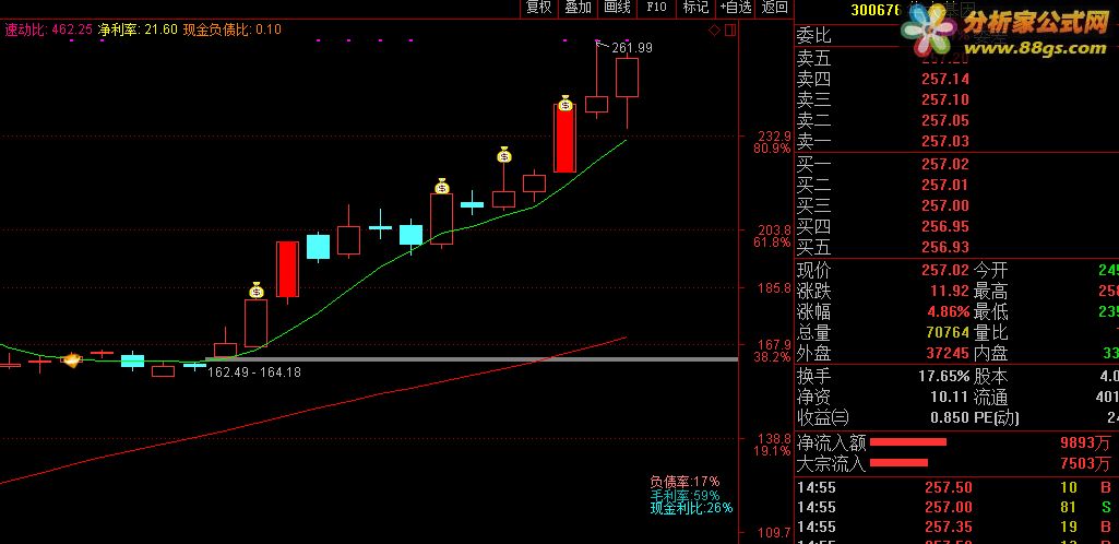 通达信公式