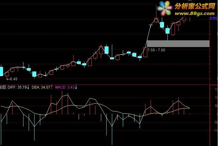 ǵmacd