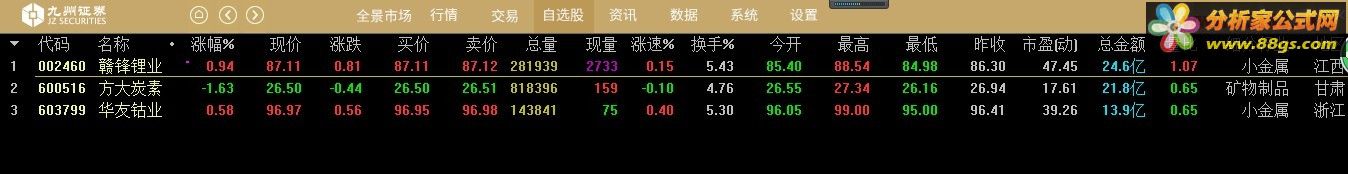 通达信公式