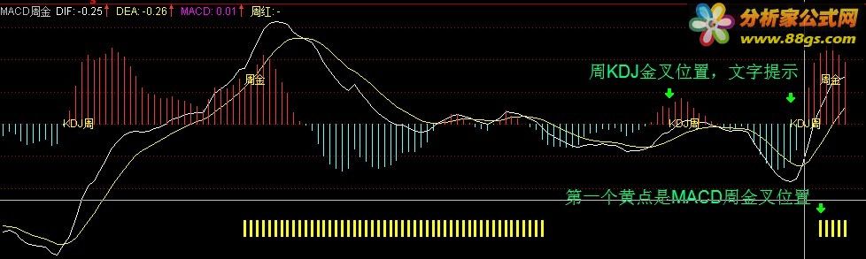 MACDܽԴ롢ͼͨšͼ