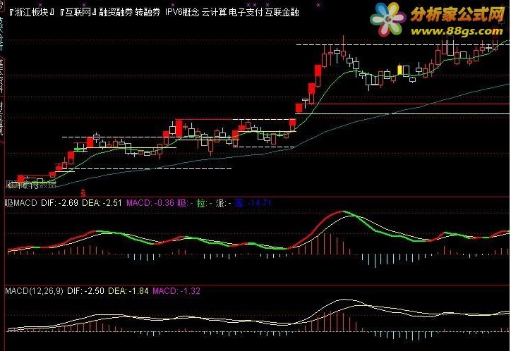 ͨMACDָ깫ʽ