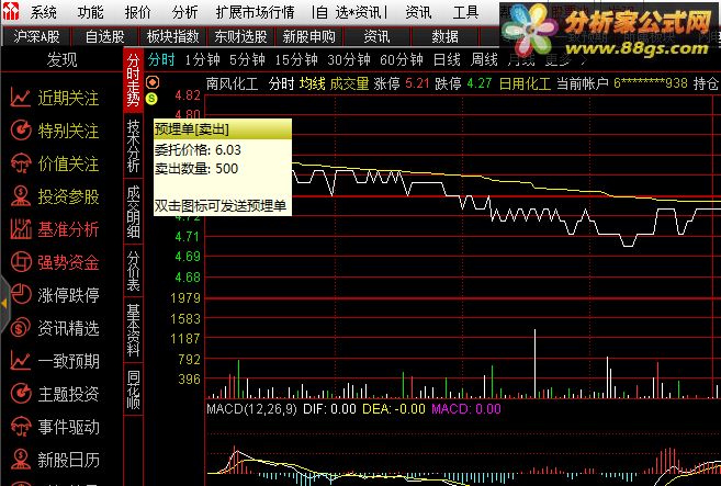 ★【华泰证券(通达信版)V6.42 BS落地版】(终