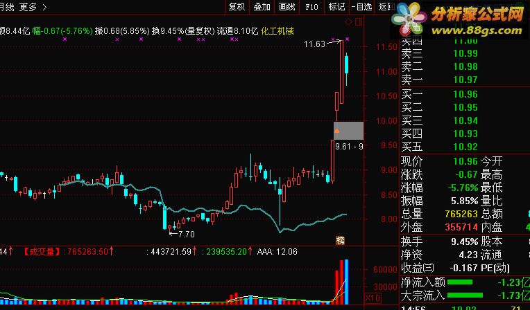 通达信