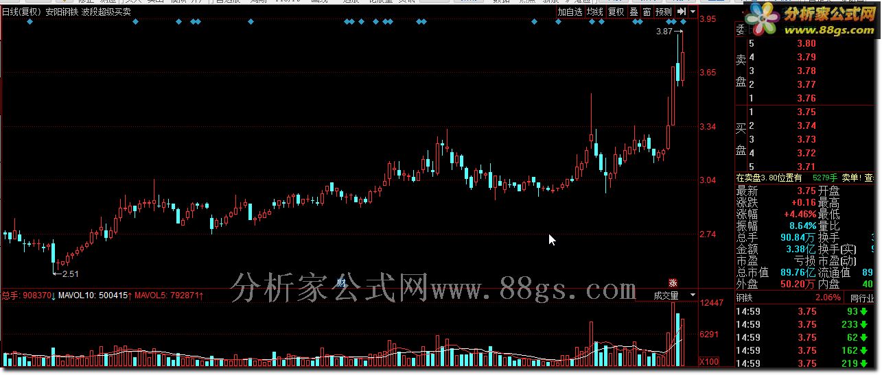 探测金矿