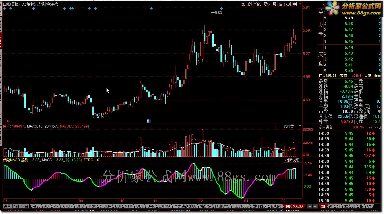 MACD