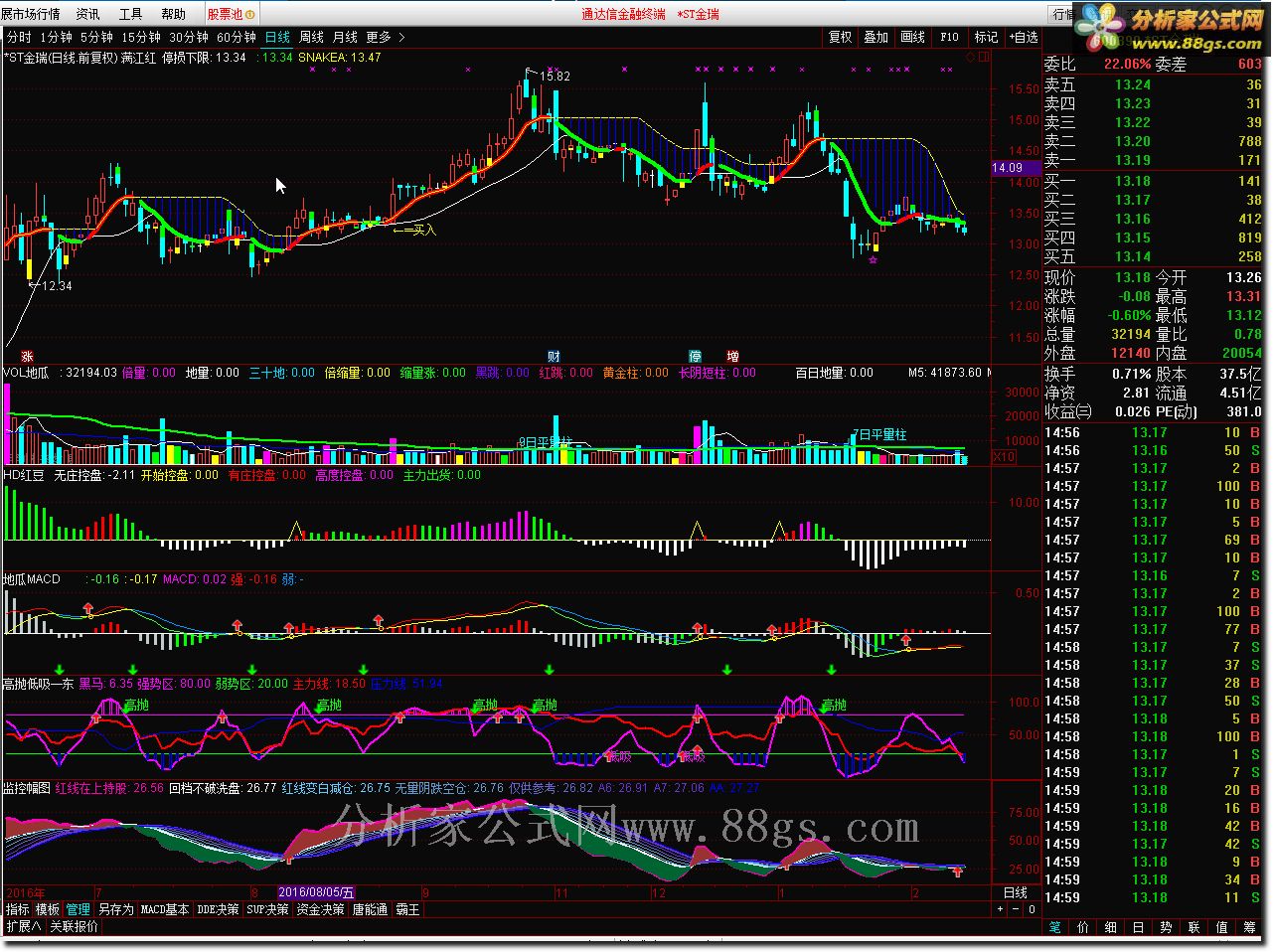 عһ帱ͼ(HD춹  VOLع عMACD ׵ طͼ)