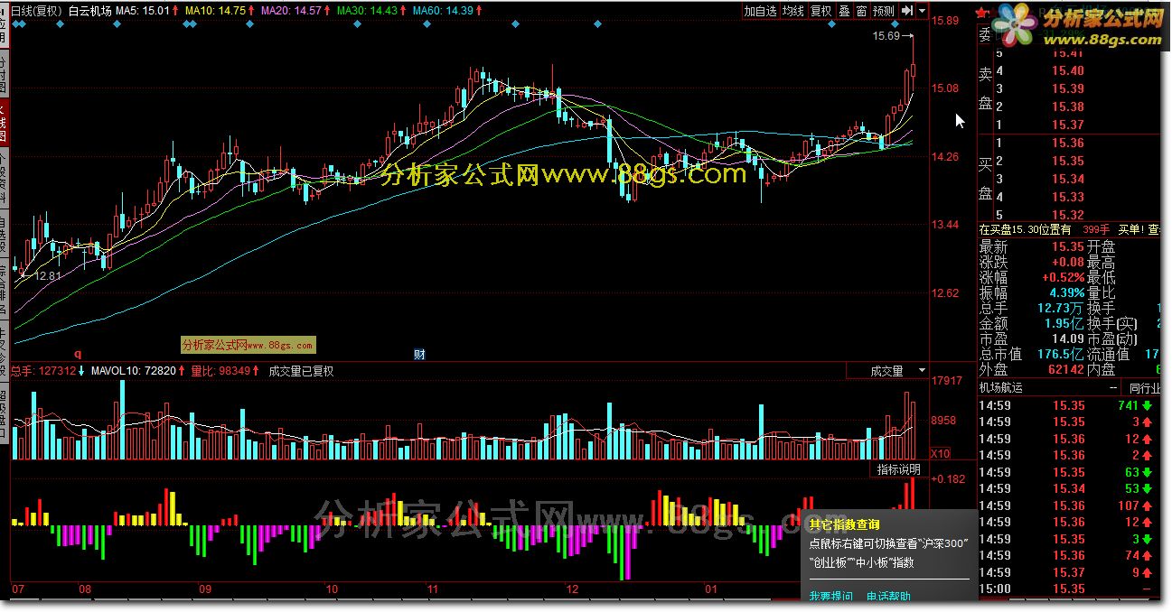 macd