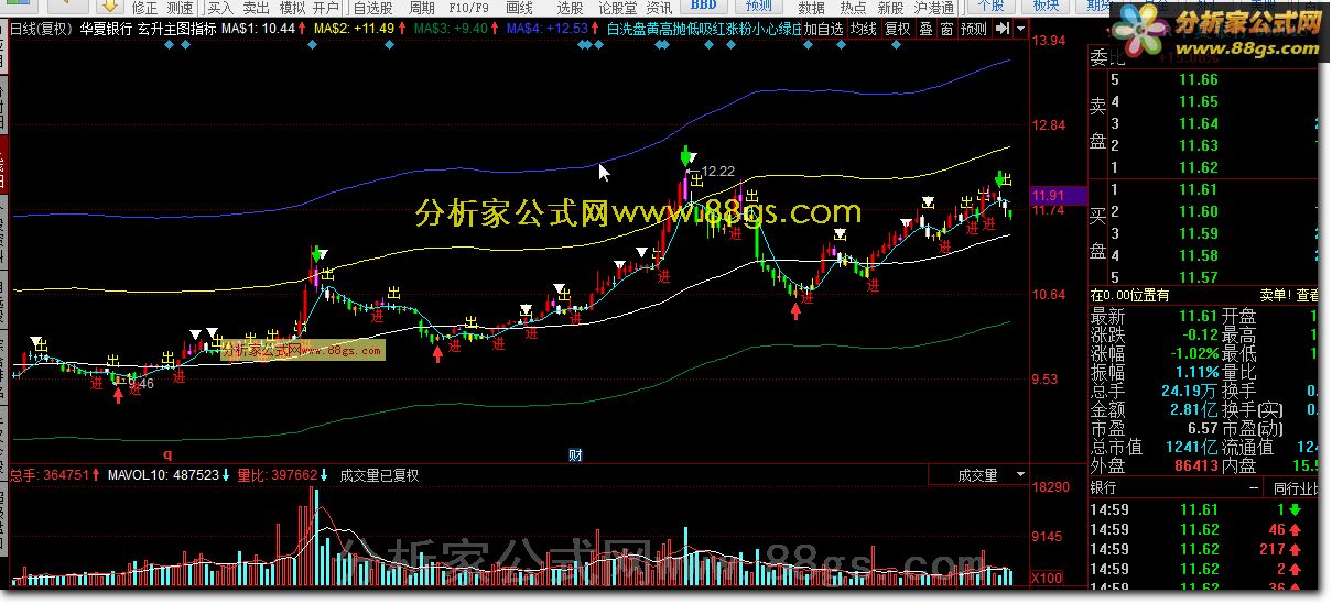 玄升主图指标 指标很实用，趋势很准确，操作很明朗，但需仔细体会。