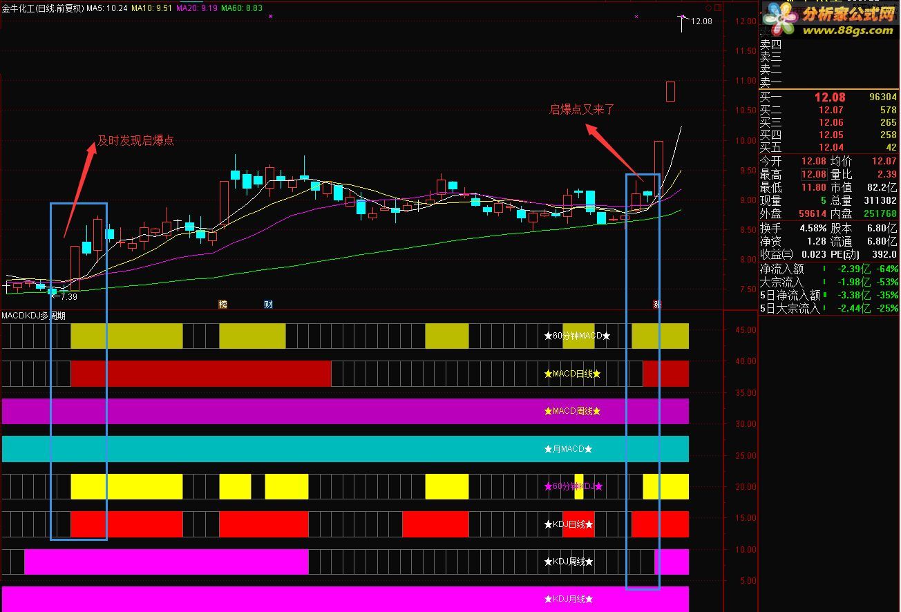 ͨmacd kdjڹͼԴ ͼ