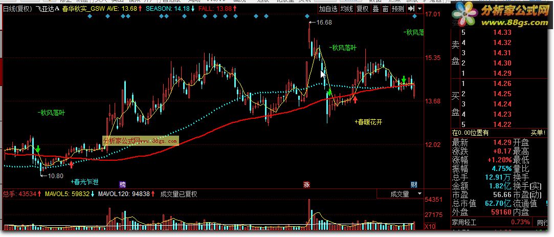 春华秋实_GSW