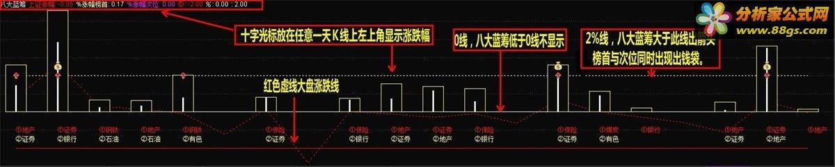 八大蓝筹（鹏腾2009版本）指标 幅图 通达信 贴图