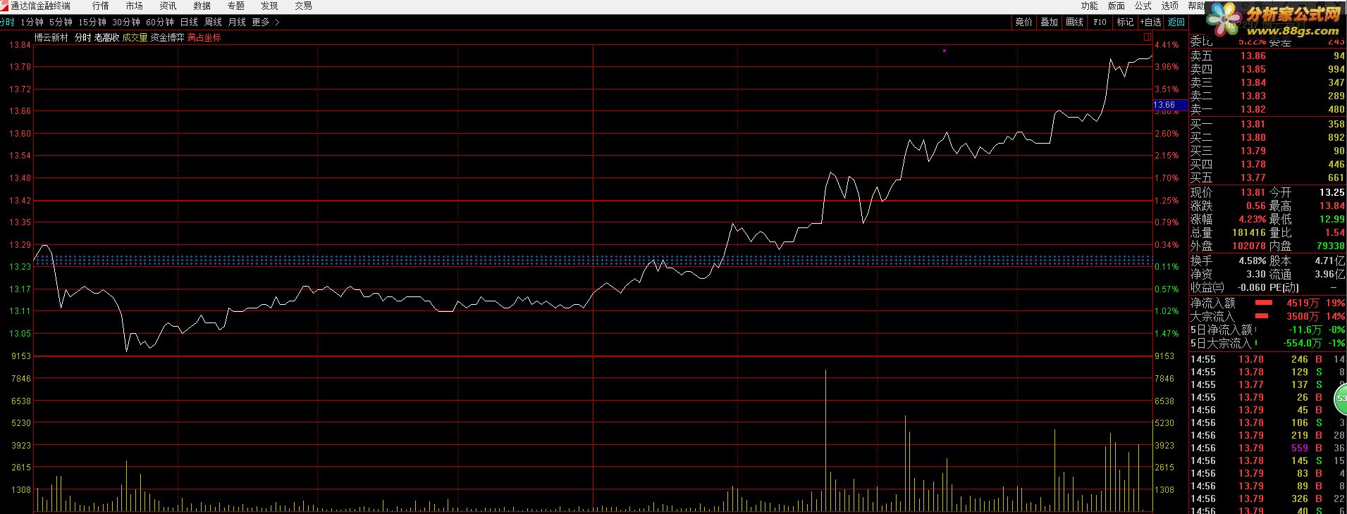 tdx