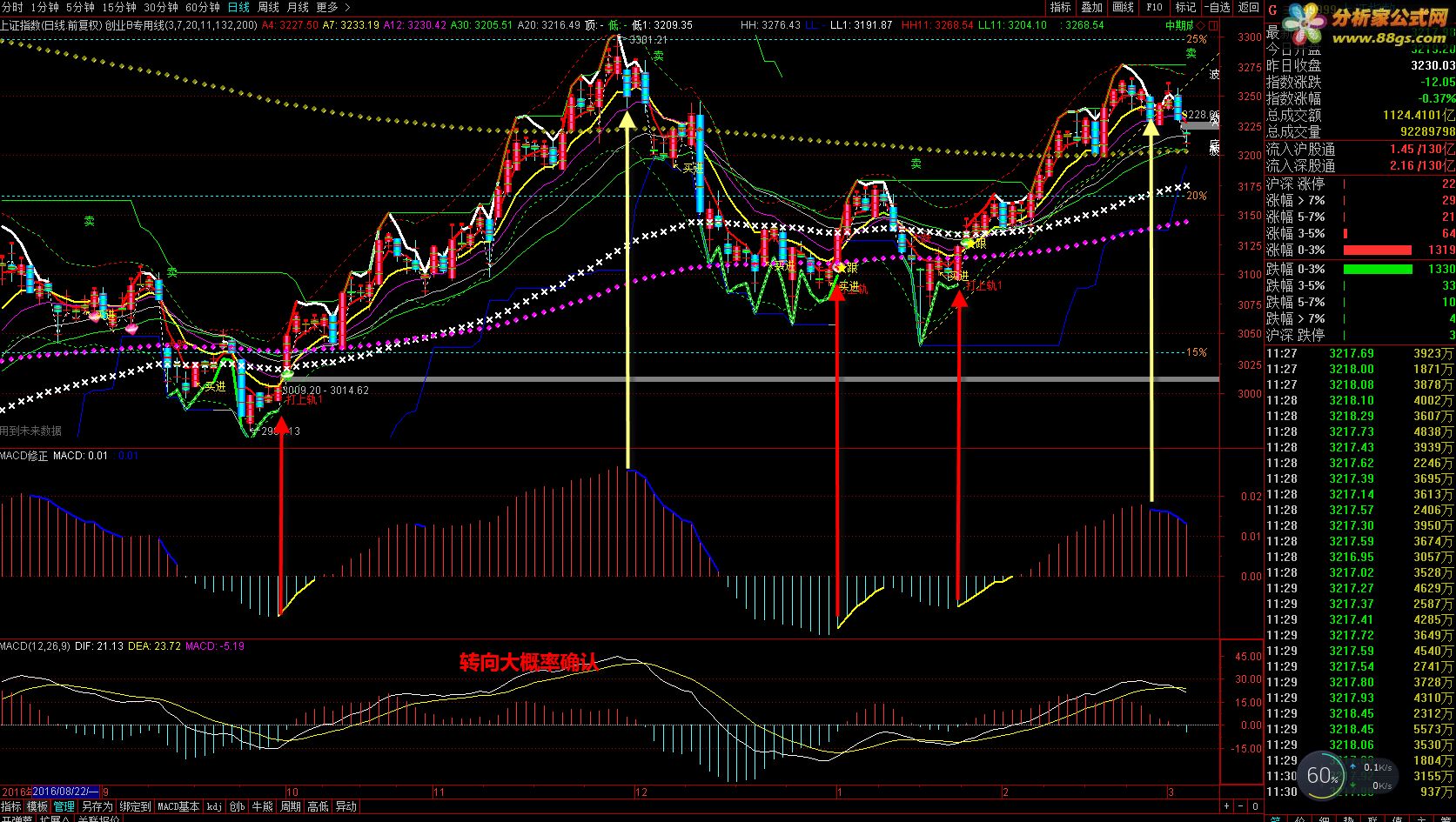 macdͨţԴ룬ͼ