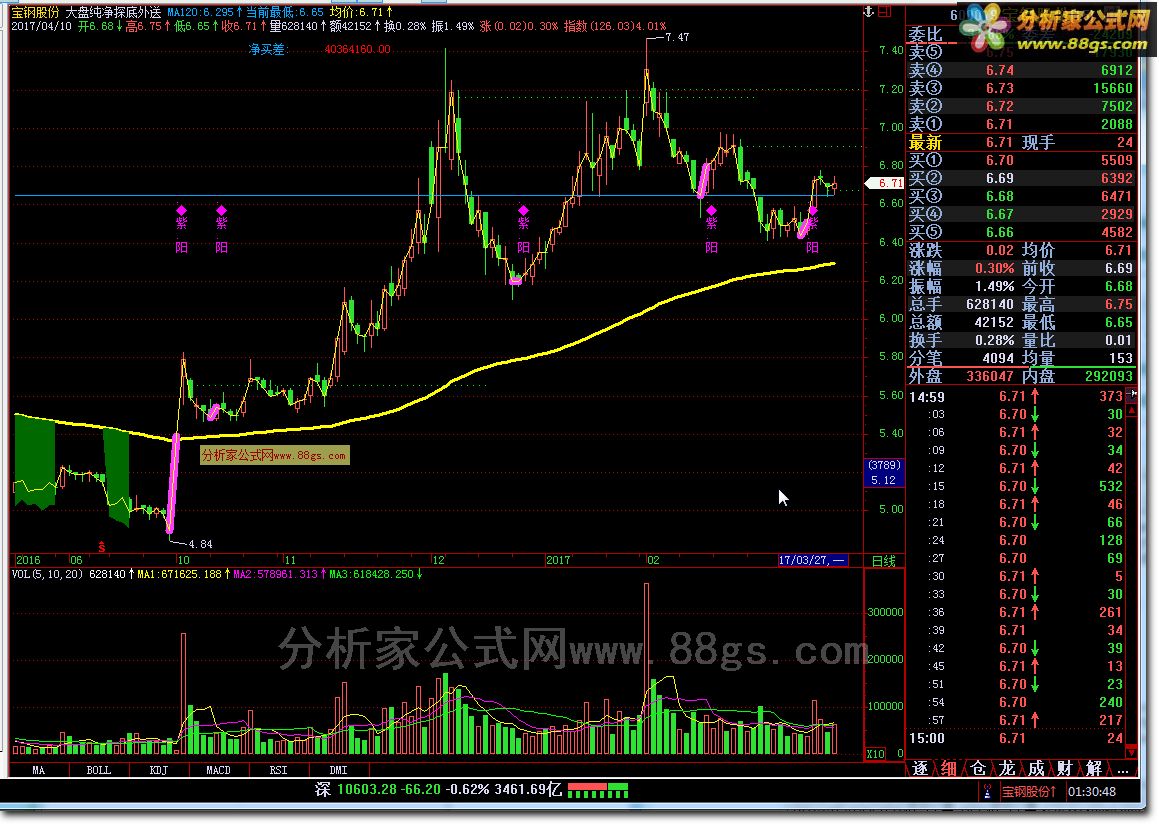 大盘纯净探底外送