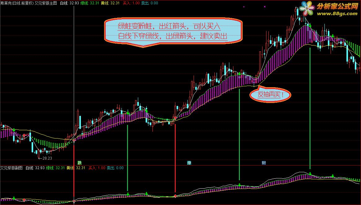通达信公式