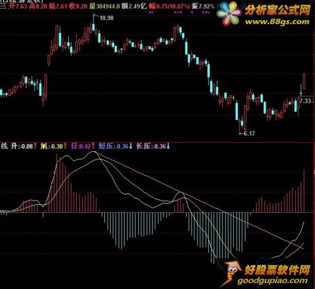 MACD (ԶԴ룩