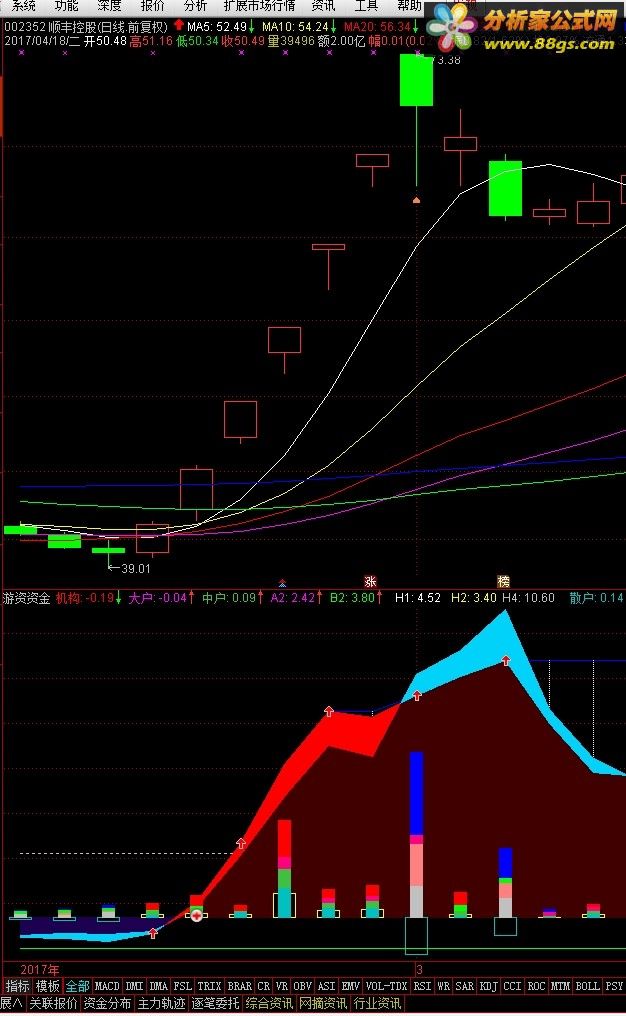 通达信公式