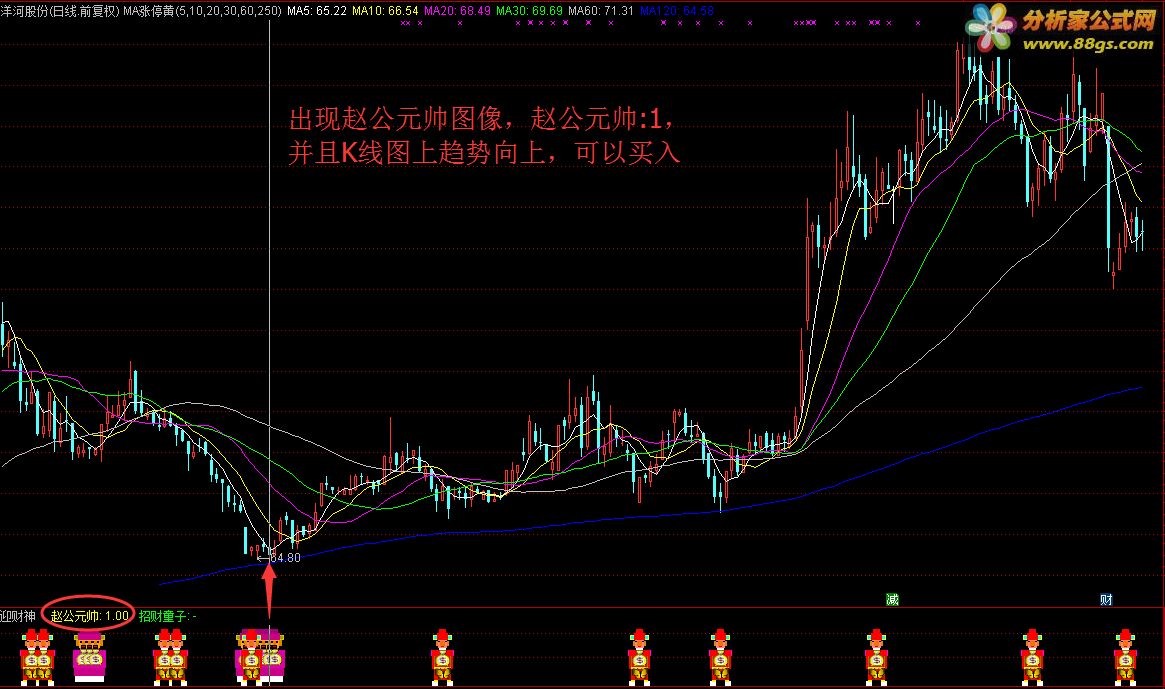 通达信公式